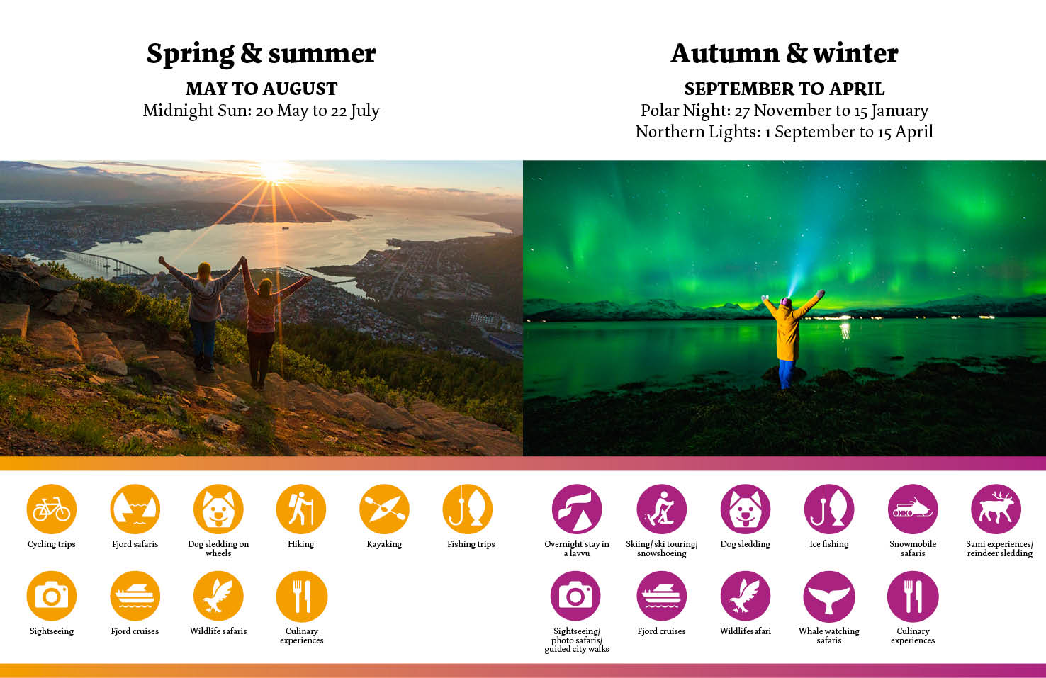 Seasons of Tromsø